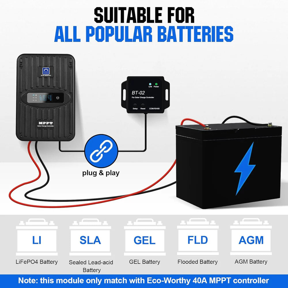 ECO-WORTHY 40A MPPT Solar Charge Controller with Bluetooth, 12V/24V Auto