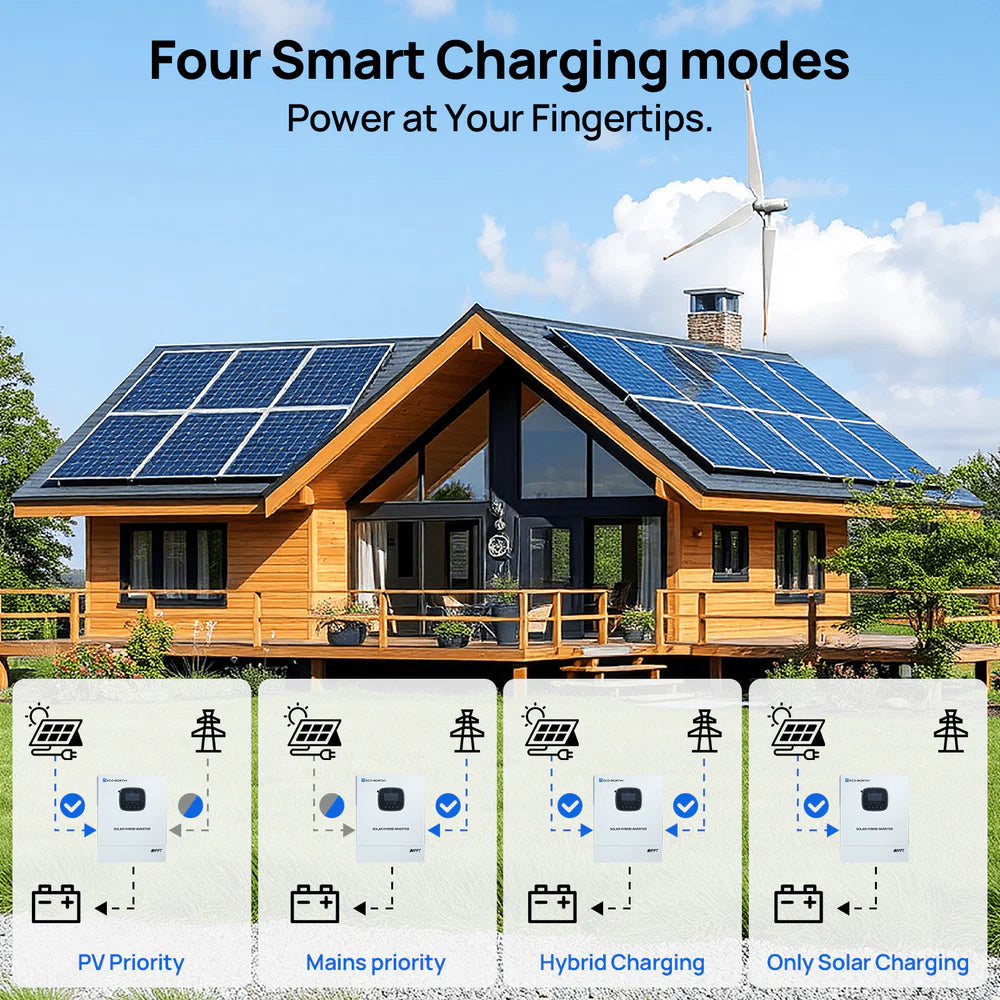 ECO-WORTHY 3000W 48V All-in-One Solar Inverter Charger with 60A MPPT & WiFi