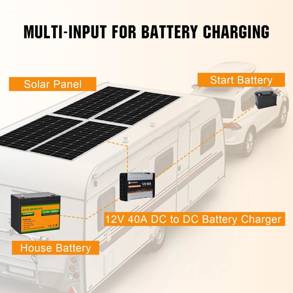 ECO-WORTHY 40A DC-to-DC Charger with 550W MPPT Solar Controller, 12V Dual Battery Charger for RV & Marine