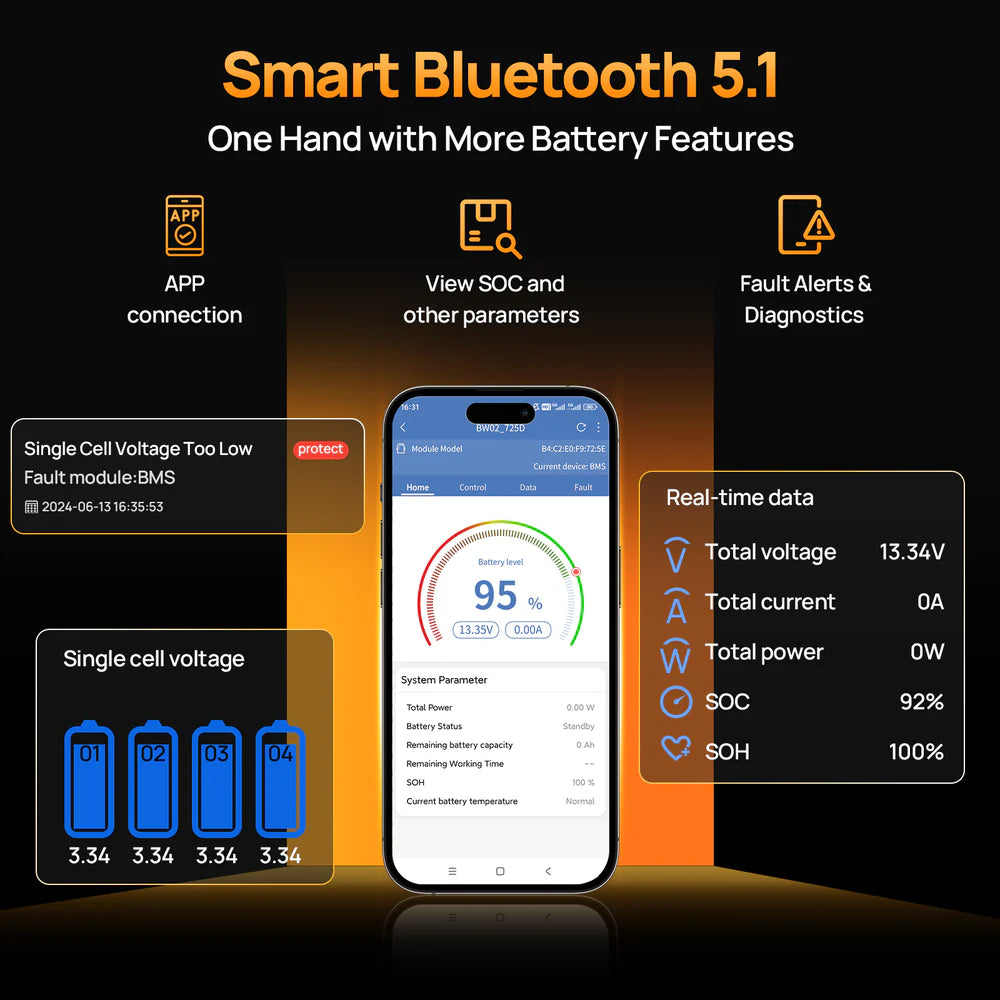 ECO-WORTHY 12V 280Ah LiFePO4 Battery with Bluetooth & Low-Temp Protection – 6-Year Combined Protection (3-Year Eco-Worthy Warranty + 3-Year GetGreenEnergy Guarantee)
