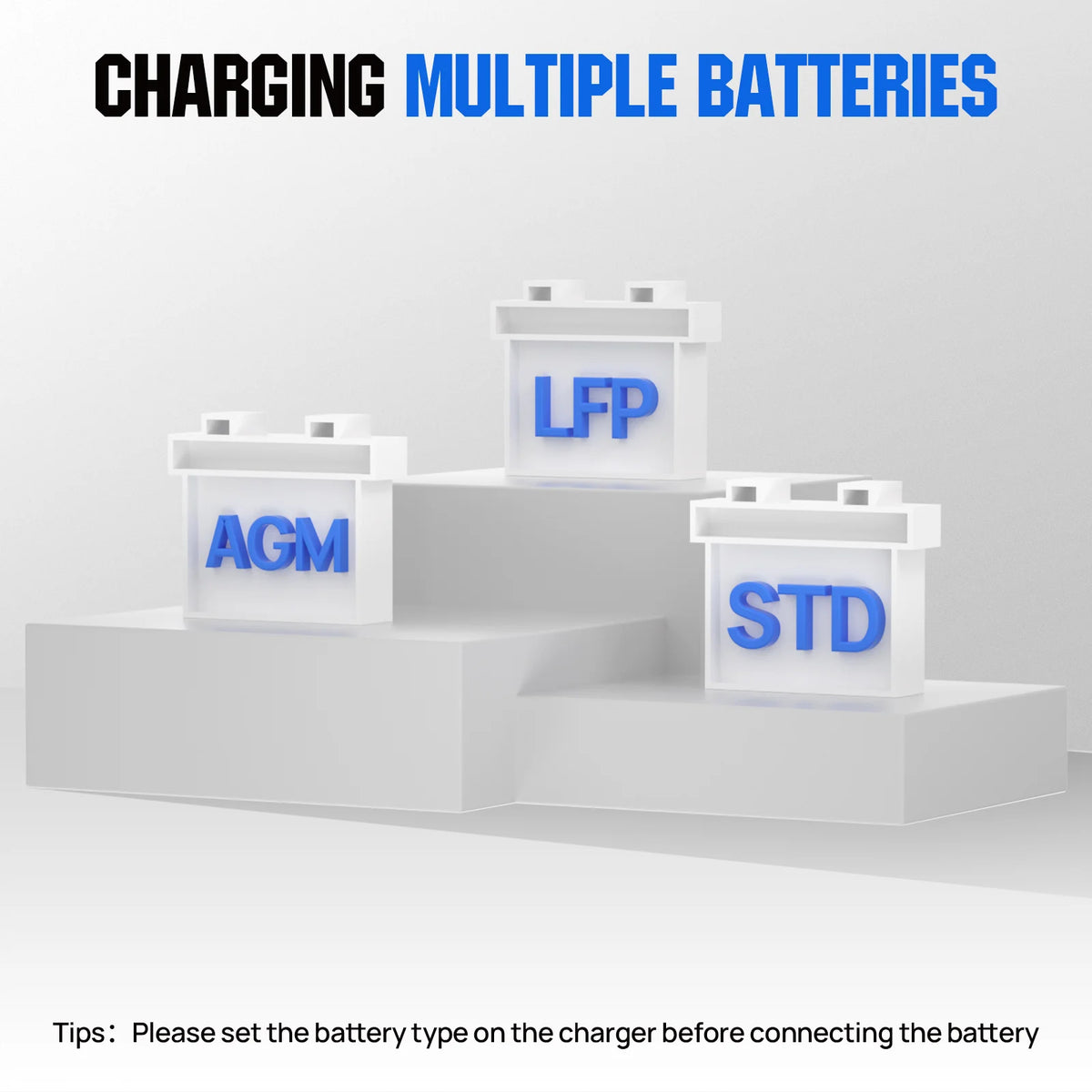 ECO-WORTHY 12V/24V 20A Smart Battery Charger for LiFePO4 Lithium, AGM & Lead-Acid Batteries with LCD Display