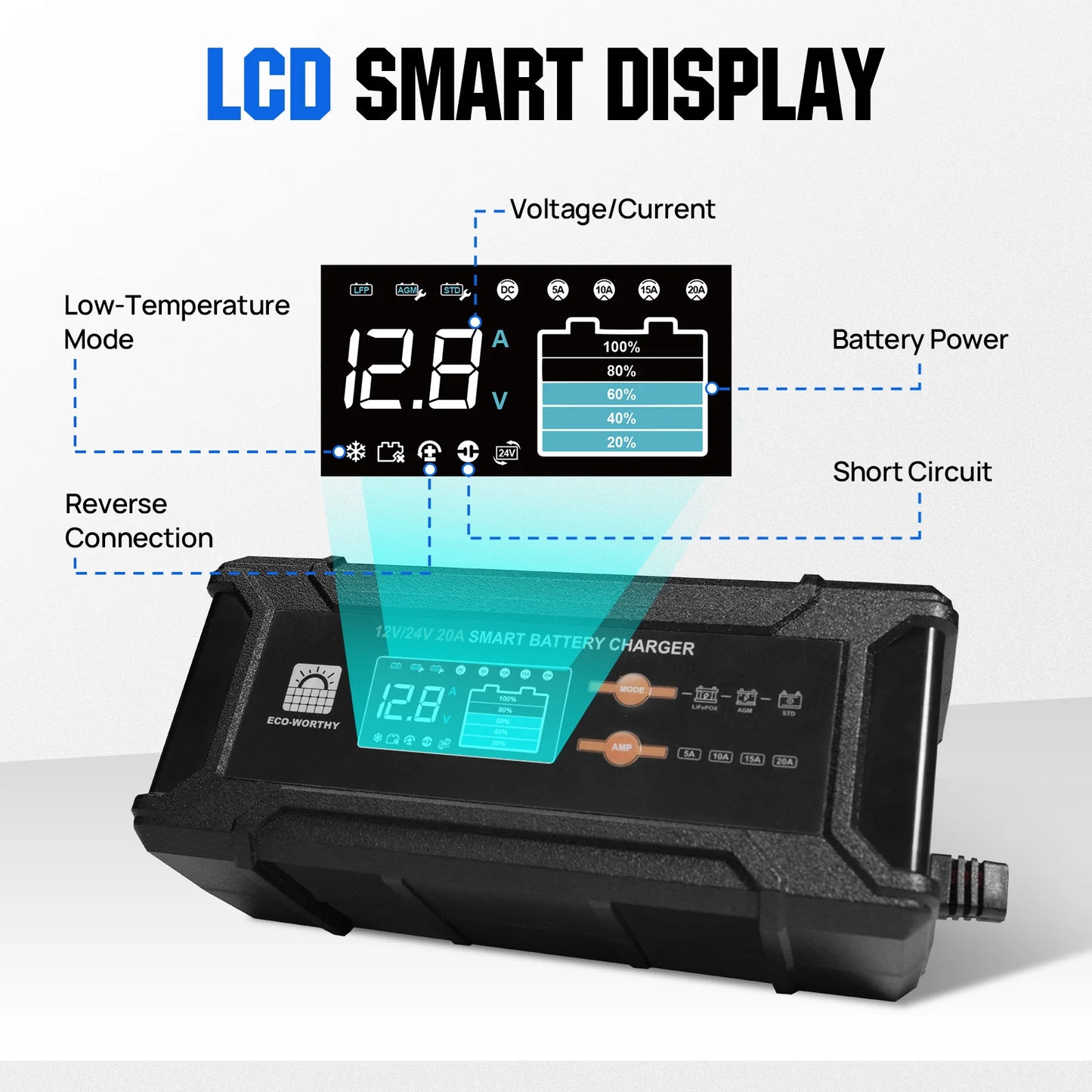ECO-WORTHY 12V/24V 20A Smart Battery Charger for LiFePO4 Lithium, AGM & Lead-Acid Batteries with LCD Display