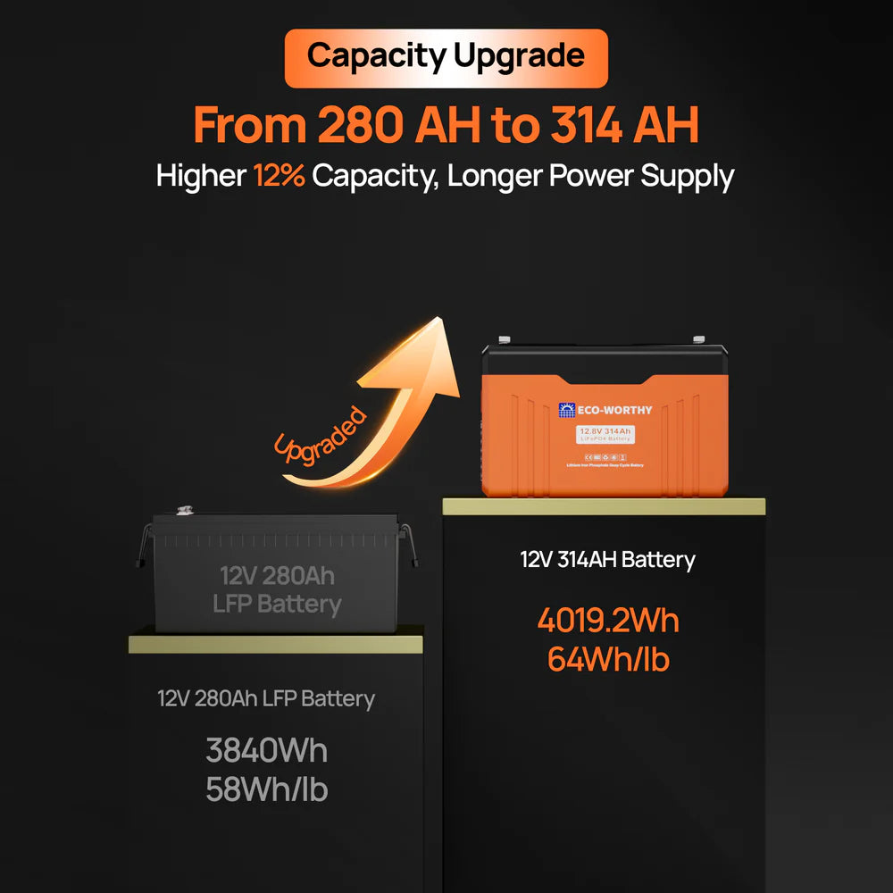 ECO-WORTHY 12V 314Ah LiFePO4 Battery with Bluetooth, LED SOC Display & Low-Temp Protection – 6-Year Combined Protection