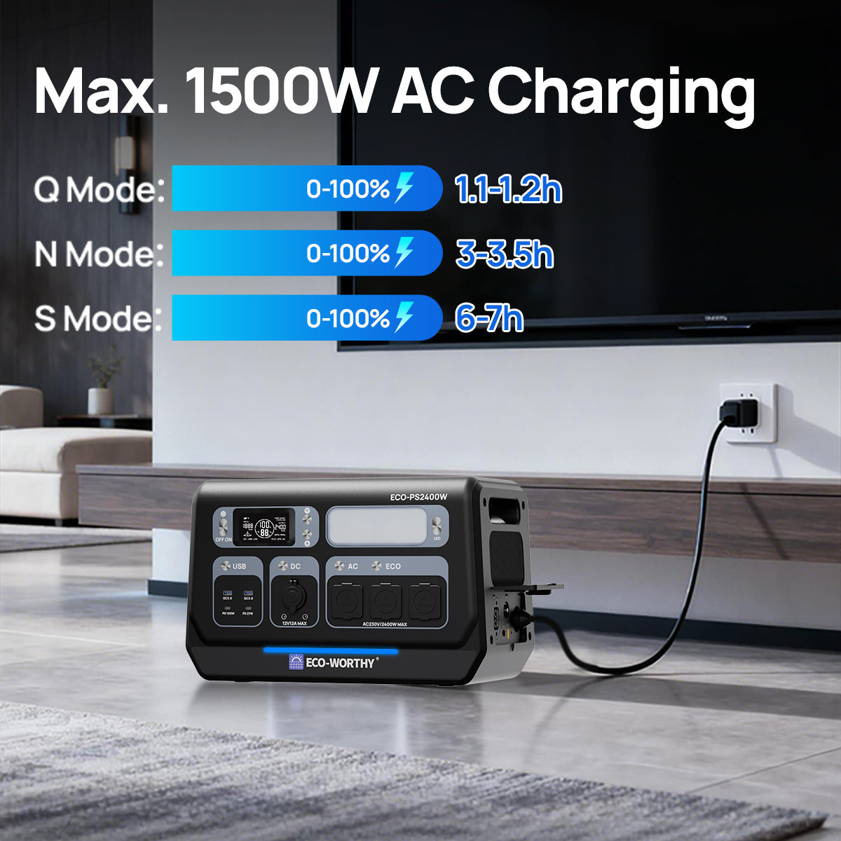ECO-WORTHY 2400W Portable Power Station – 2048Wh LiFePO4 Battery Hub with <10ms UPS