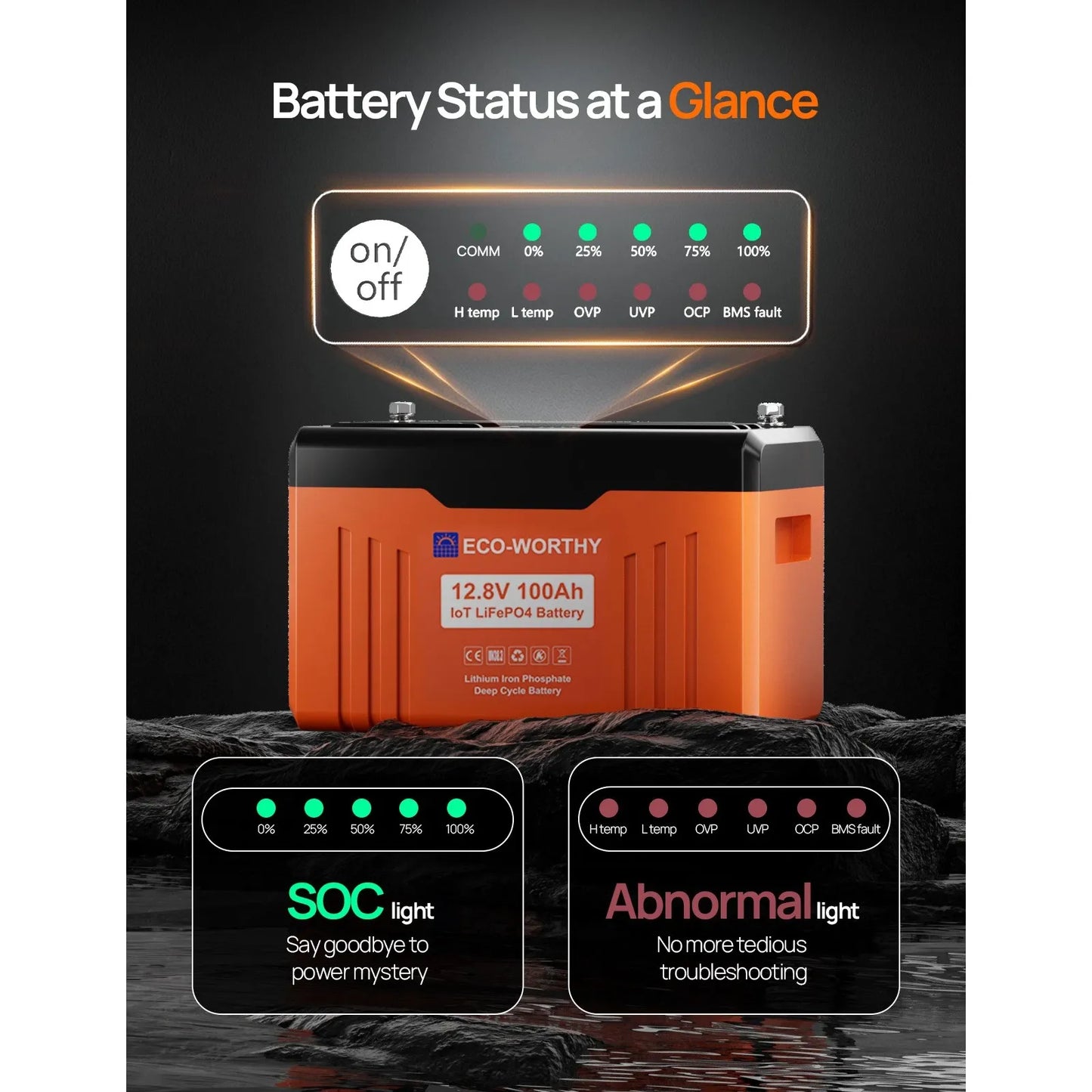 ECO-WORTHY 12V 100Ah LiFePO4 Lithium Battery with Bluetooth & Low-Temp Protection – 6-Year Combined Protection